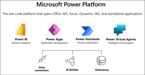 An Introduction To The Microsoft Power Platform Encloud9 