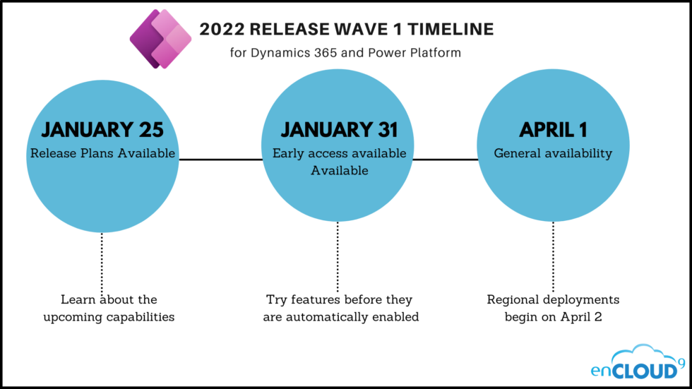 Проект power 2022