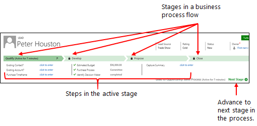 business process flow |Dynamics 365 | enCloud9