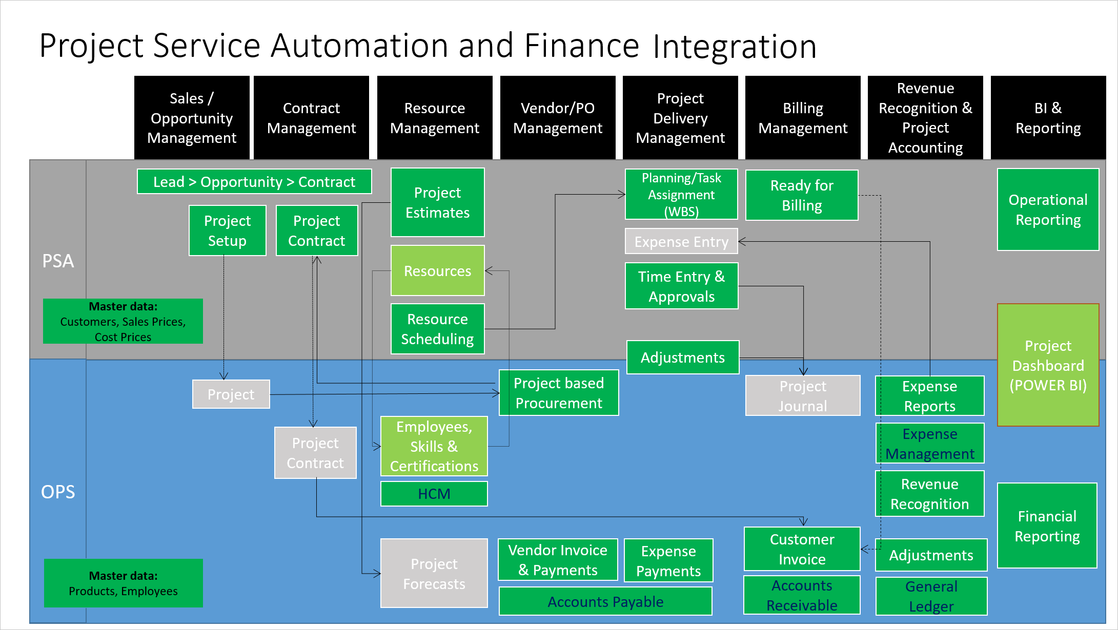 Power BI Screenshot