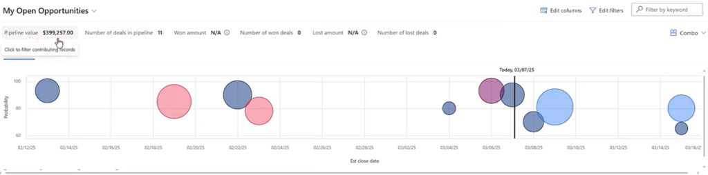 View Opportunities | Dynamics 365 | enCloud9